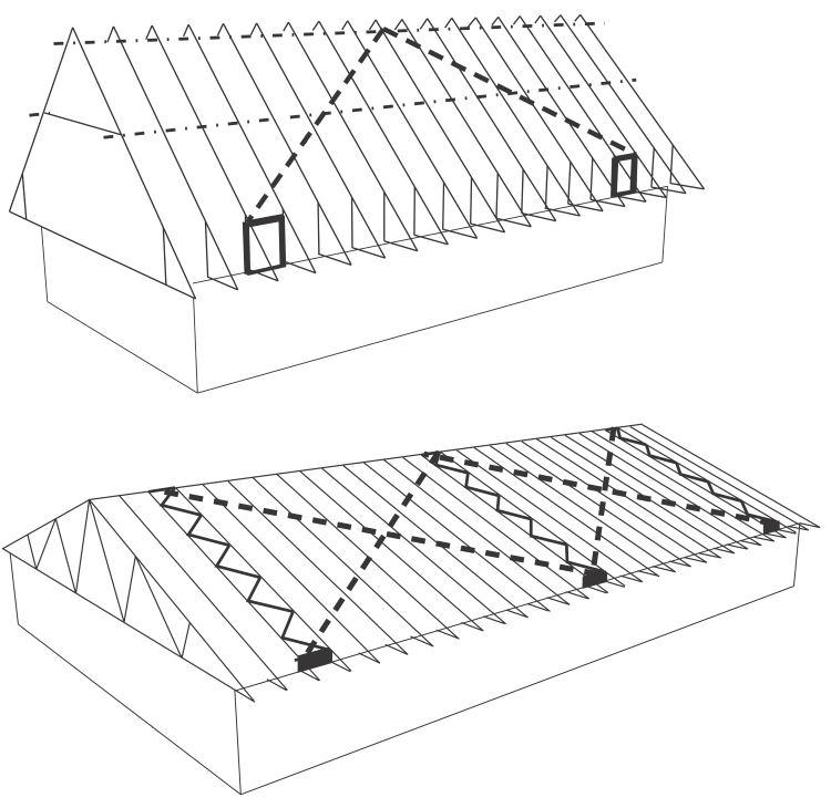 stężenie dachu
