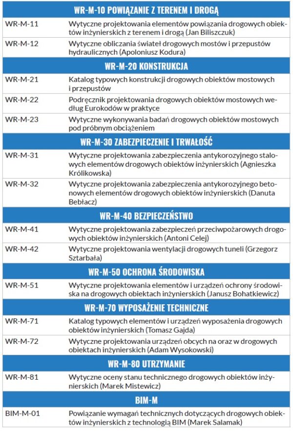 Budownictwo Mostowe - Nowe Wytyczne Rekomendowane Przez Ministra ...