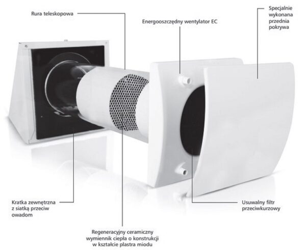 Wentylacja Z Rekuperacją W Domach Jednorodzinnych - Inżynier Budownictwa