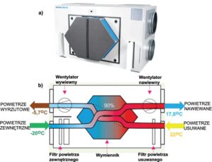 Wentylacja Z Rekuperacją W Domach Jednorodzinnych - Inżynier Budownictwa