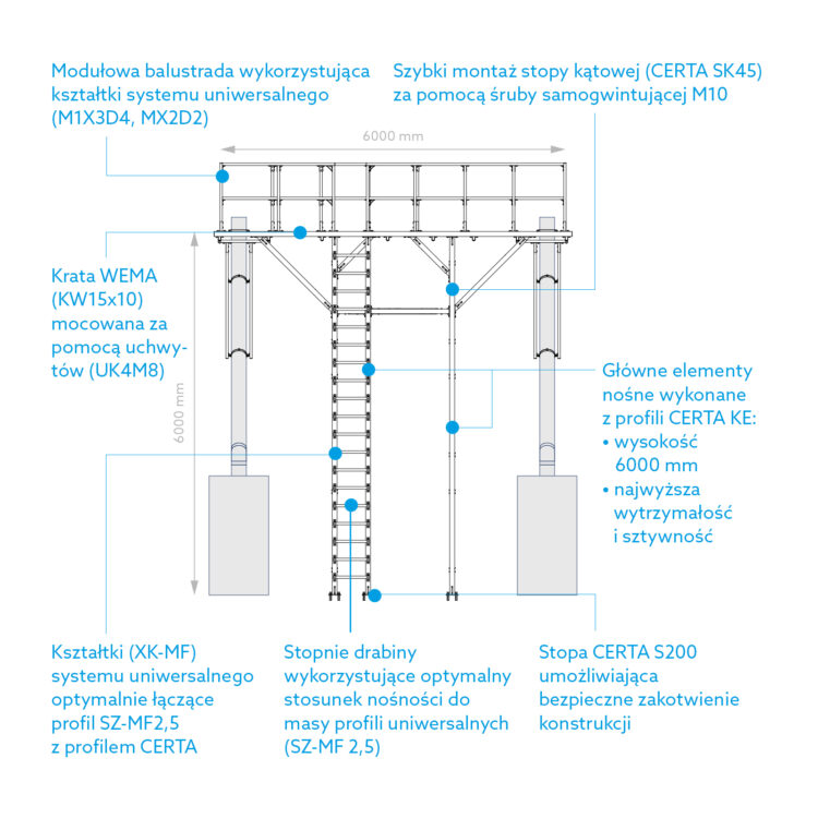 System CERTA