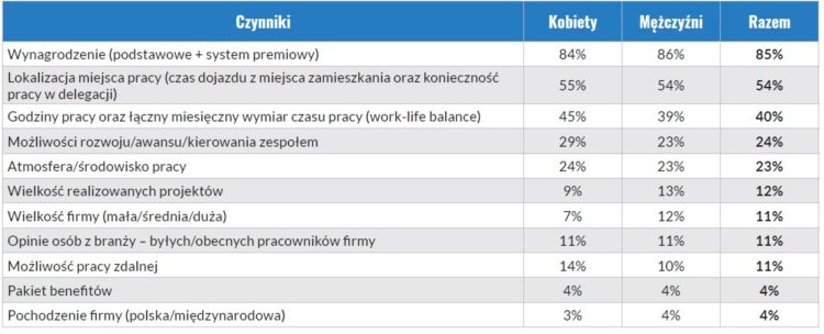 Kobiety w branży budowlanej