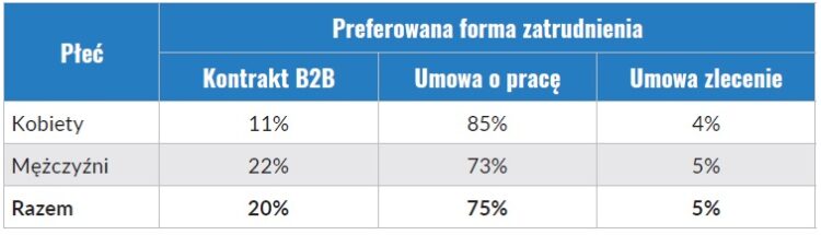 Kobiety w branży budowlanej