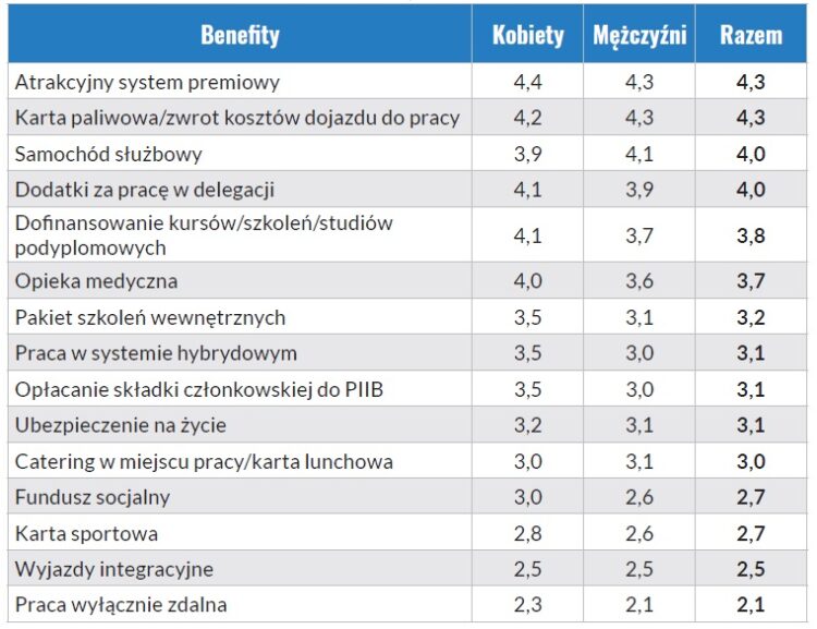 Kobiety w branży budowlanej