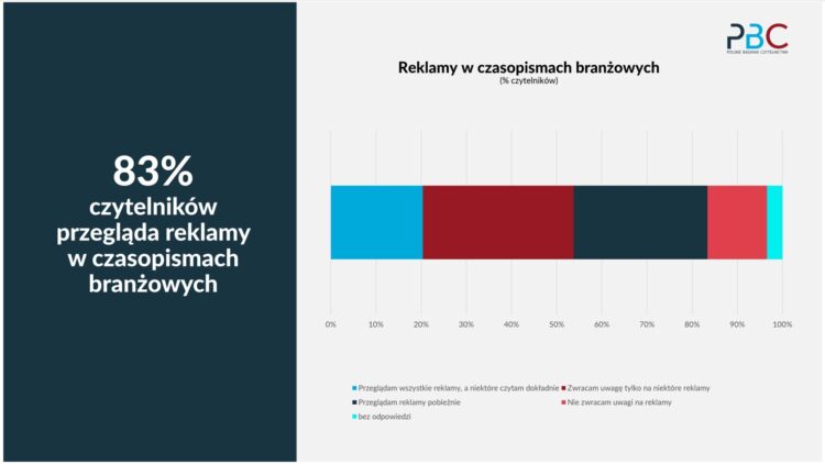 prasa branżowa