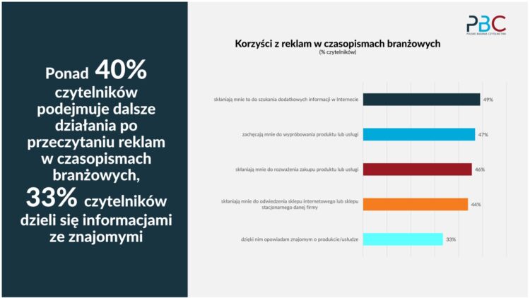 prasa branżowa