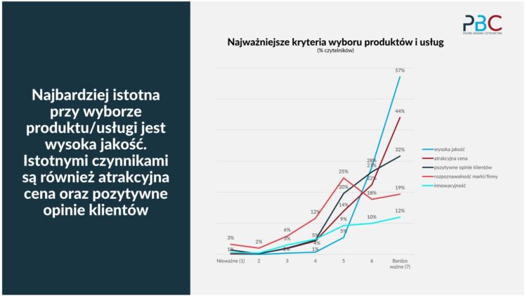 prasa branżowa