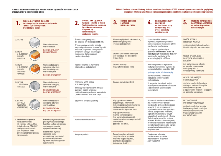 ocieplenia ETICS