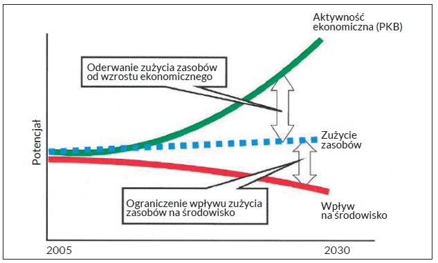 mrozoodporność betonu
