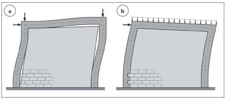 Mur skrępowany