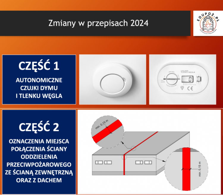standaryzacja projektów w zakresie ochrony przeciwpożarowej