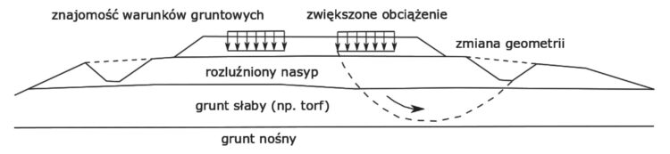 nasypy kolejowe