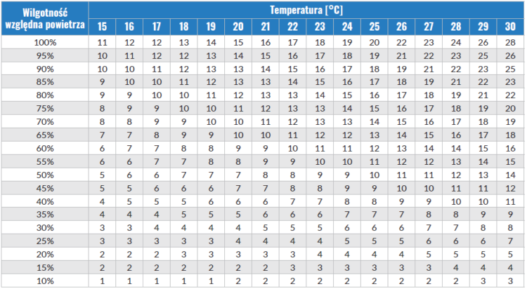 hydroizolacje wtórne