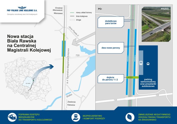stacja w Białej Rawskiej