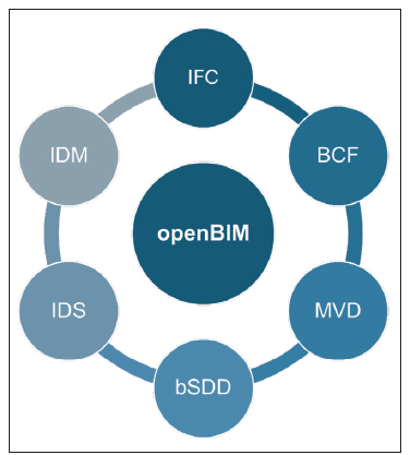 openBIM