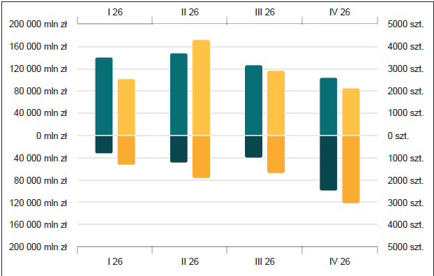 Inwestycje budowlane 2026