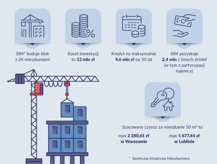 Program Społecznego Budownictwa Czynszowego