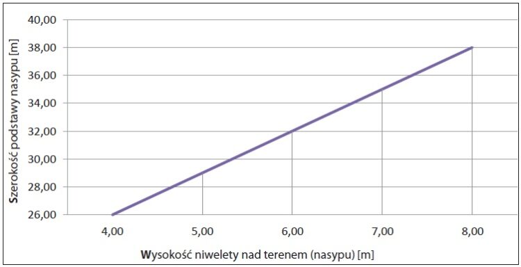 Koleje dużych prędkości