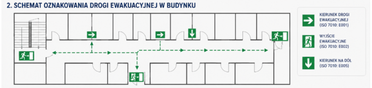 Znaki ewakuacyjne i przeciwpożarowe