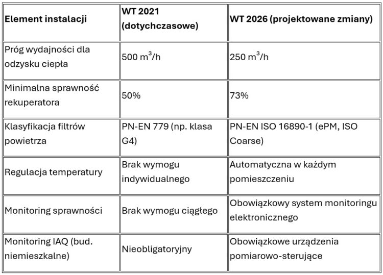 WT 2026