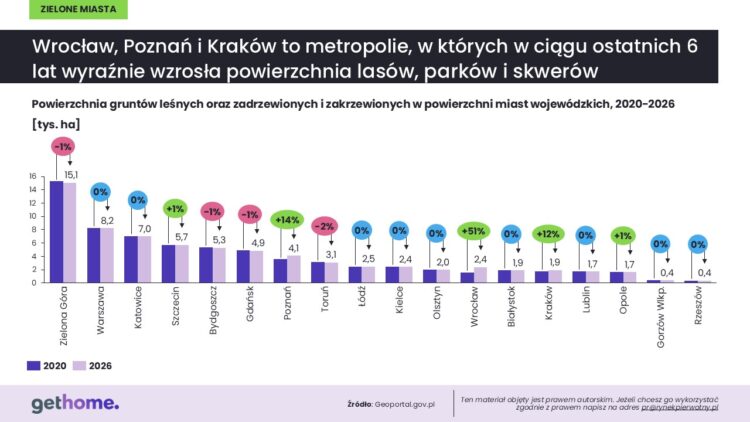 zielone miasta