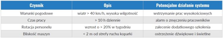 AI na placu budowy